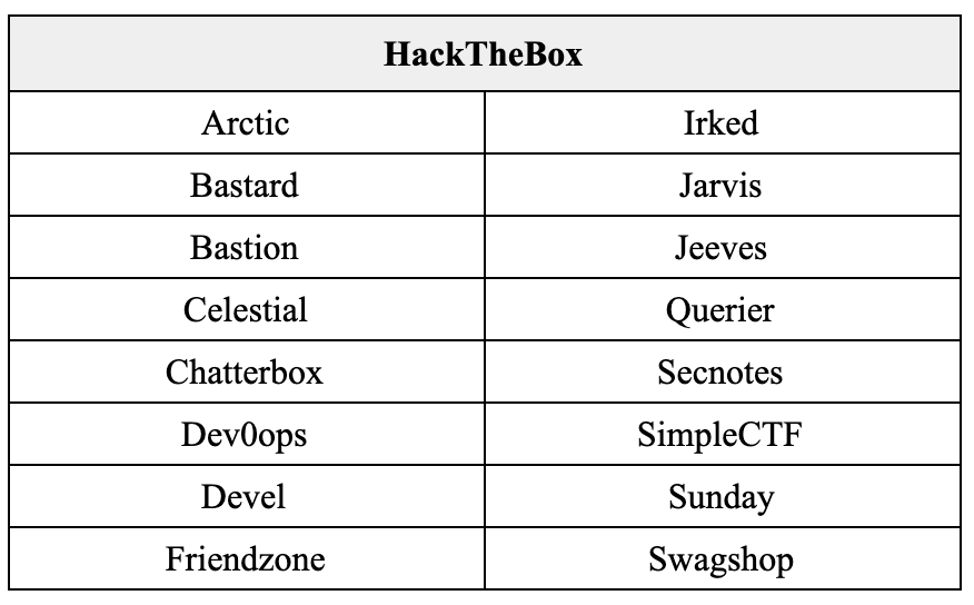 HackTheBox